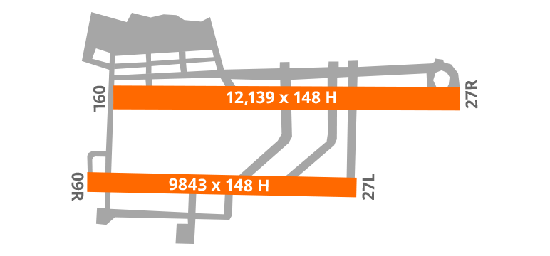 Sao Paulo Airport Diagram Runway