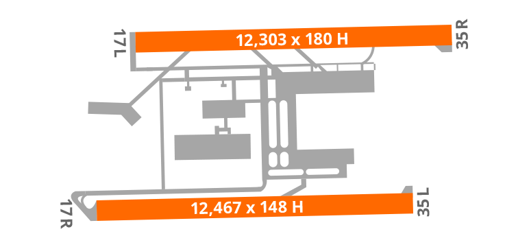 Santiago Airport Diagram Runway