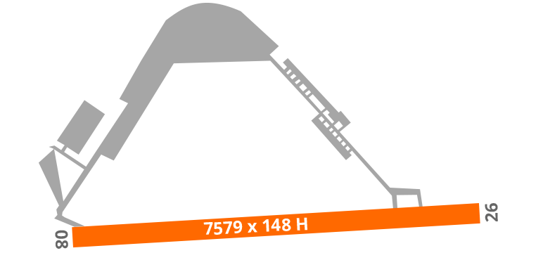 Kiev Airport Diagram Runway