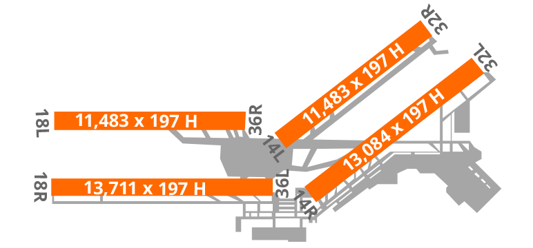 Madrid Airport Diagram Runway