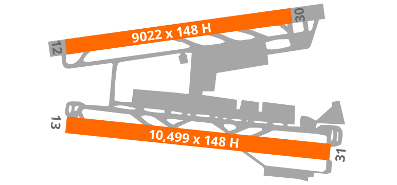 Malaga Airport Diagram Runway