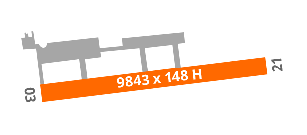 Abidjan DIAP ABJ Airport Diagram Runway