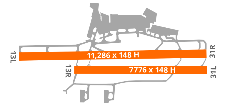 Marseille Airport Diagram Runway