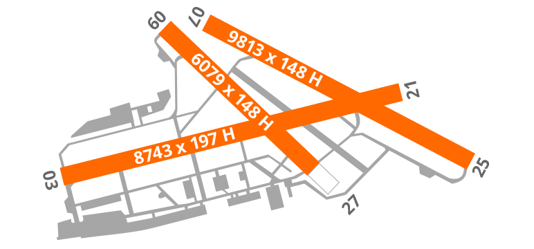 Paris Airport Diagram Runway