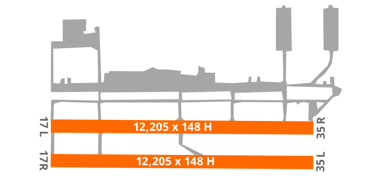 Casablanca Airport Diagram Runway