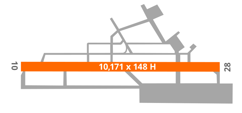 Marrakech Airport Diagram Runway