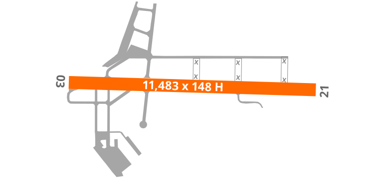 Rabat Airport Diagram Runway