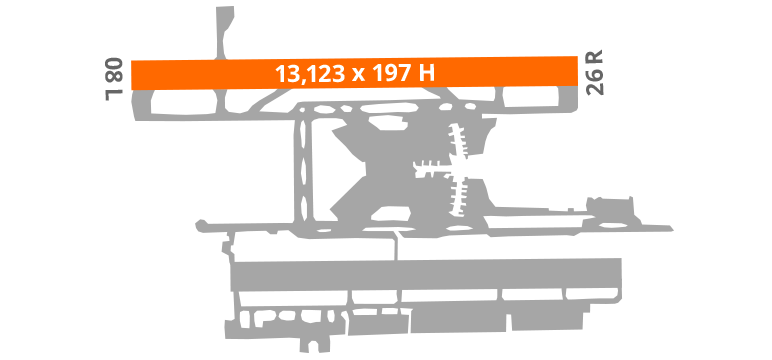 Muscat Airport Diagram Runway