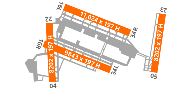 Tokyo Haneda Airport Diagram-Runway