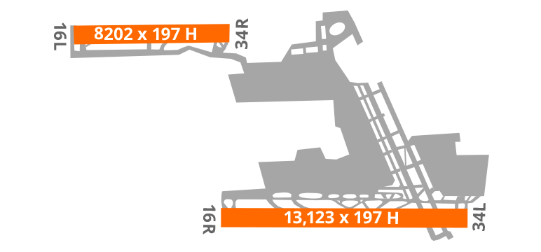 Tokyo Narita Airport Diagram-Runway