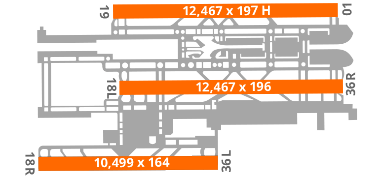 Beijing Airport Diagram Runway