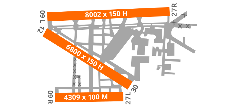 Miami Airport Diagram Runway