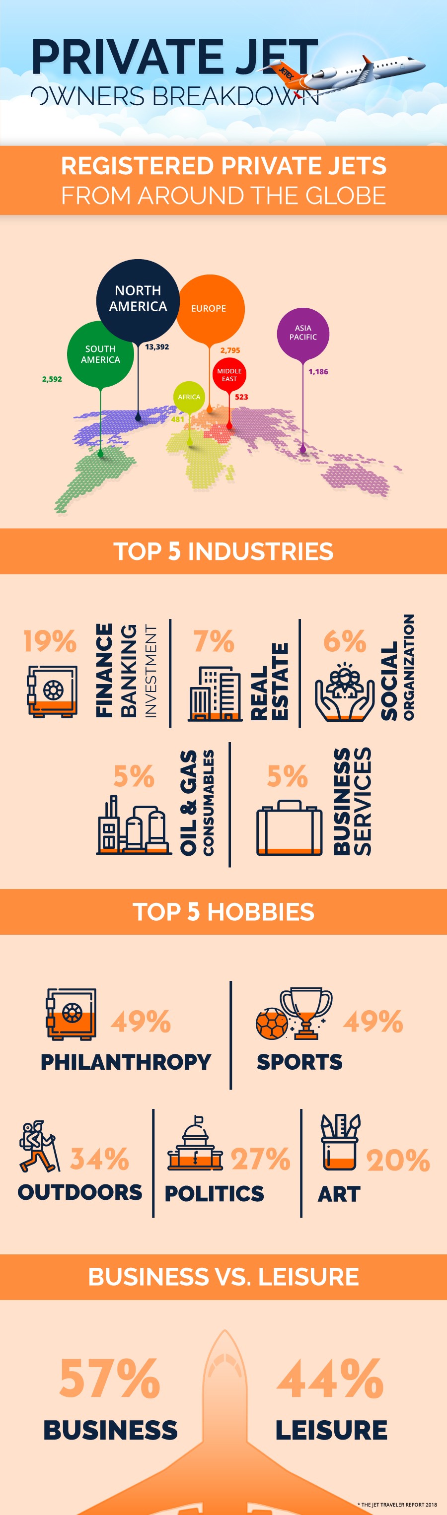 Private Jet Owners Inforgraphic